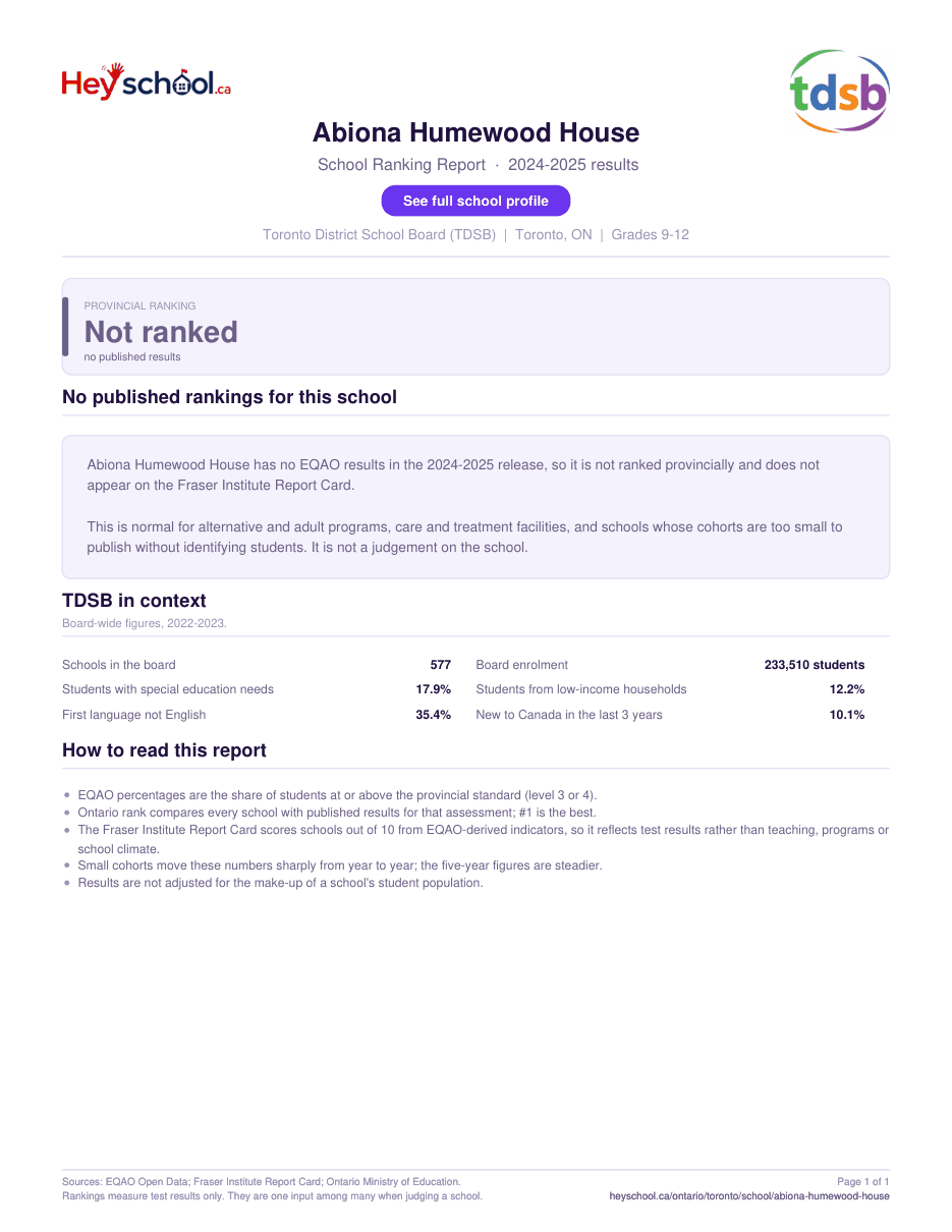 Abiona Humewood House School Ranking Report 2024-2025