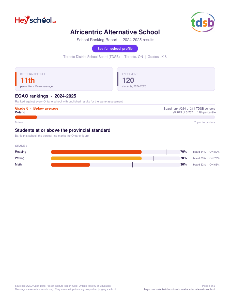 Africentric Alternative School School Ranking Report 2024-2025