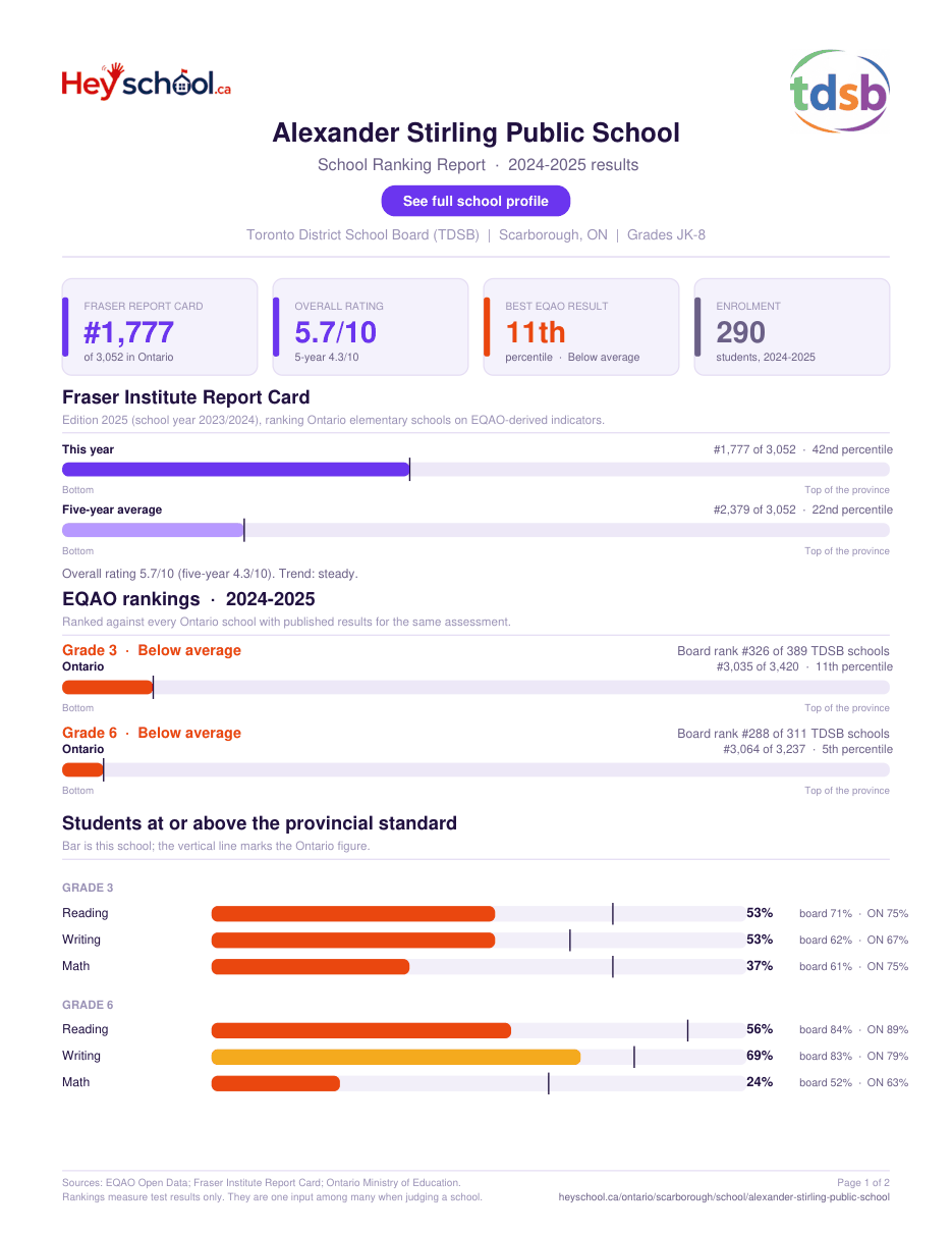 Alexander Stirling Public School School Ranking Report 2024-2025