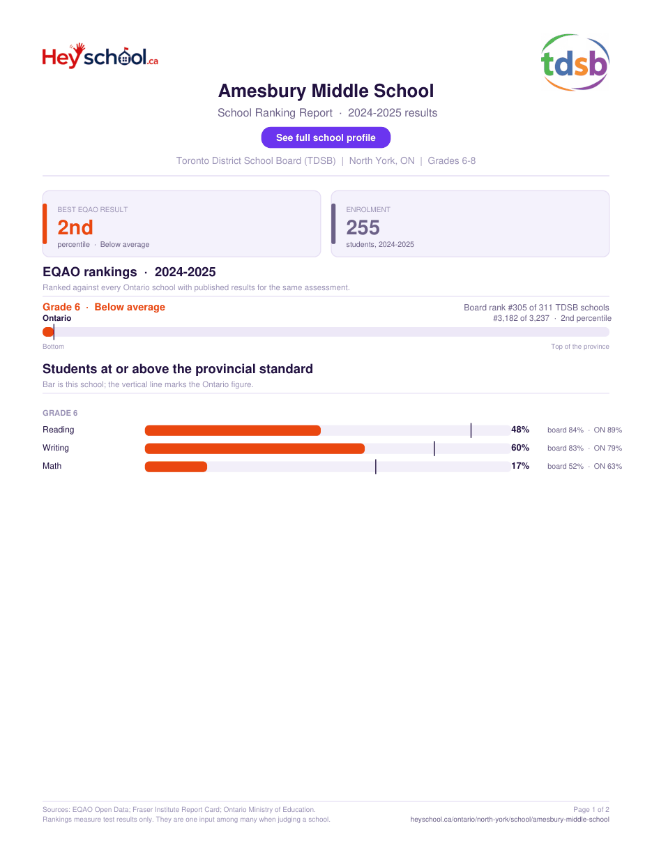 Amesbury Middle School School Ranking Report 2024-2025