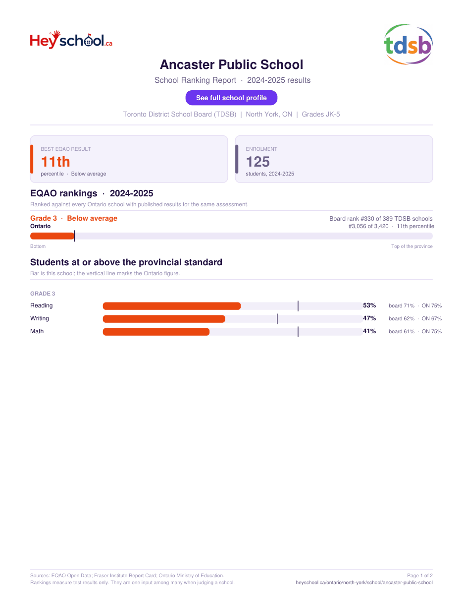 Ancaster Public School School Ranking Report 2024-2025