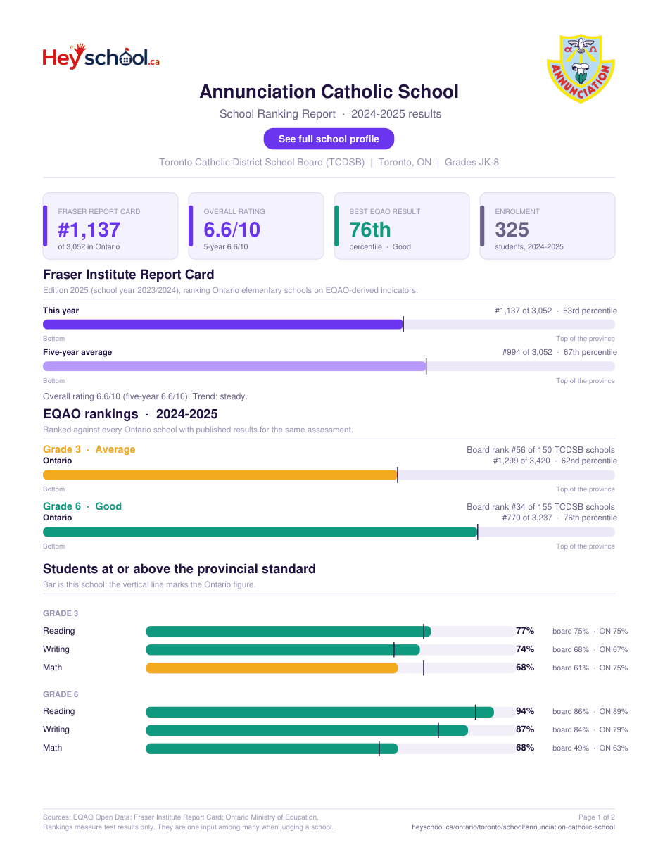 Annunciation Catholic School School Ranking Report 2024-2025