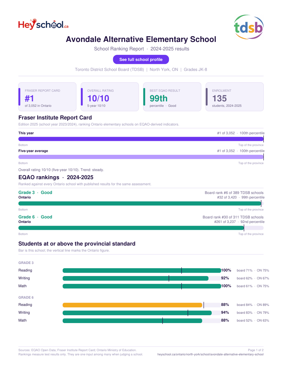 Avondale Alternative Elementary School School Ranking Report 2024-2025