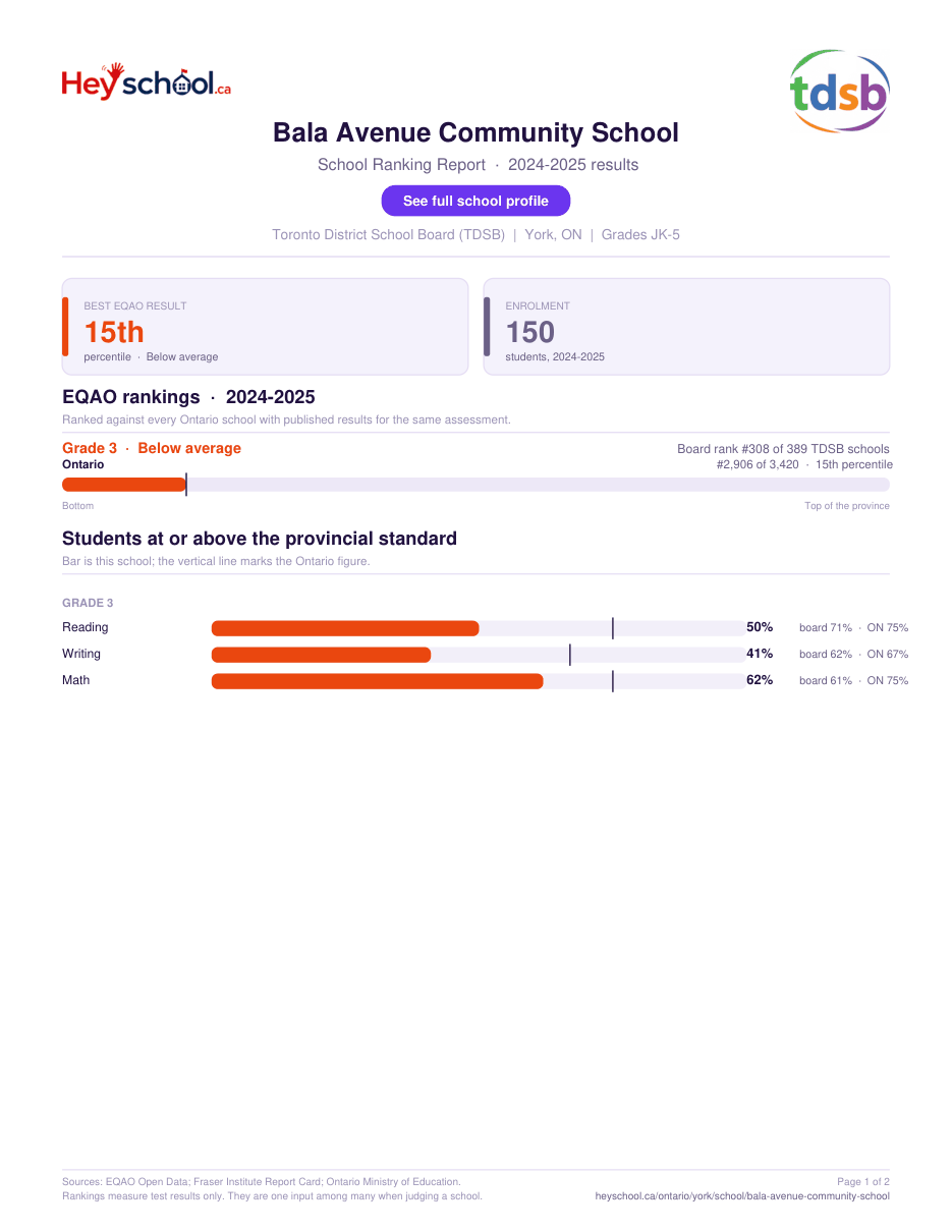 Bala Avenue Community School School Ranking Report 2024-2025