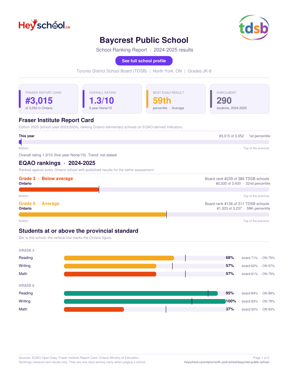 Baycrest Public School School Ranking Report 2024-2025