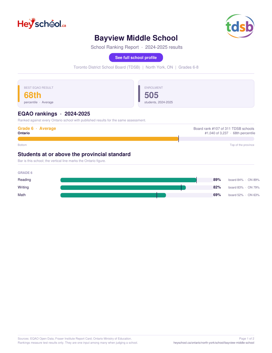 Bayview Middle School School Ranking Report 2024-2025