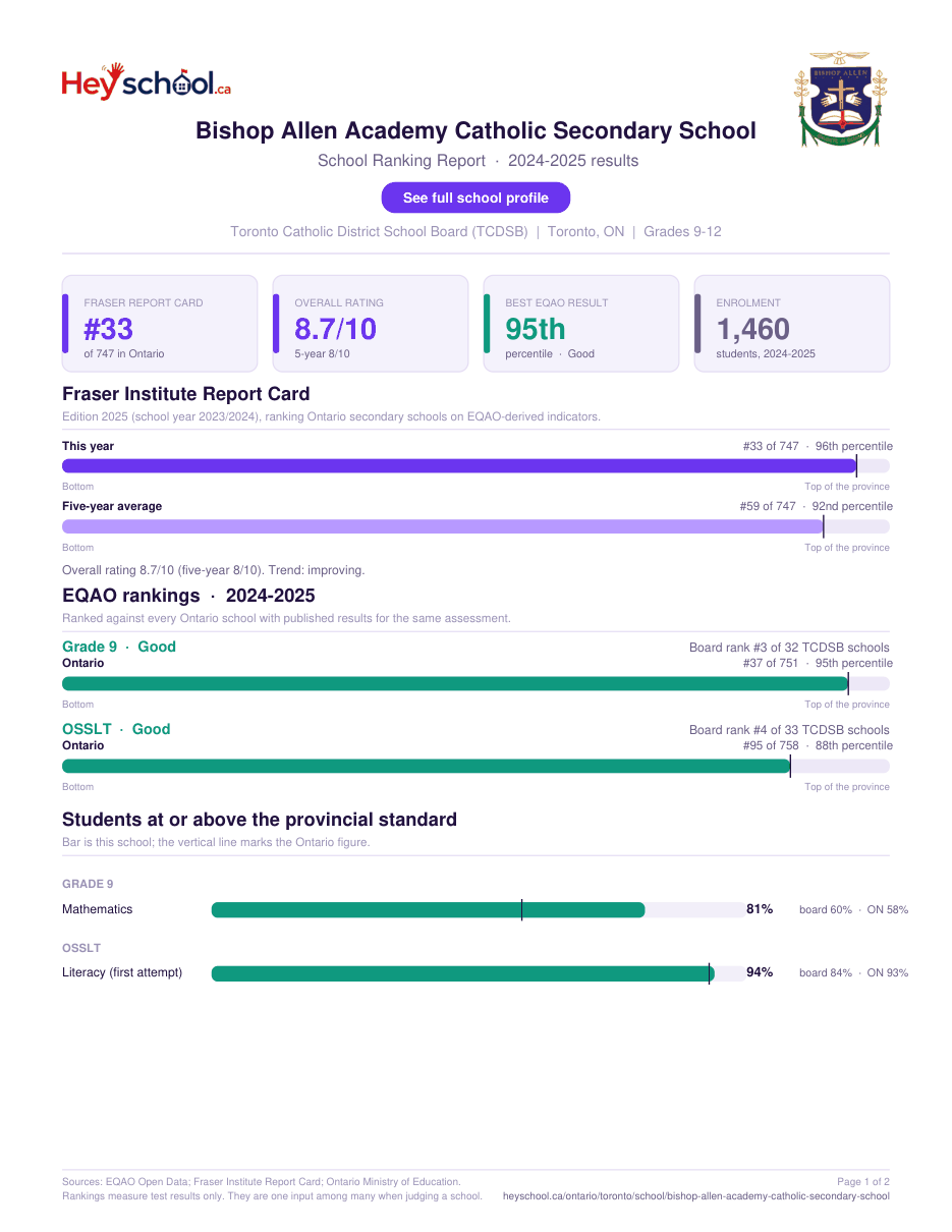 Bishop Allen Academy Catholic Secondary School School Ranking Report 2024-2025