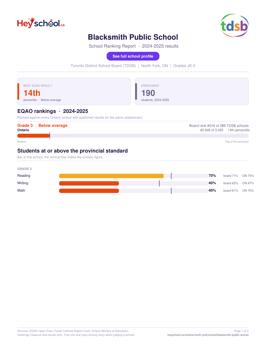 Blacksmith Public School School Ranking Report 2024-2025