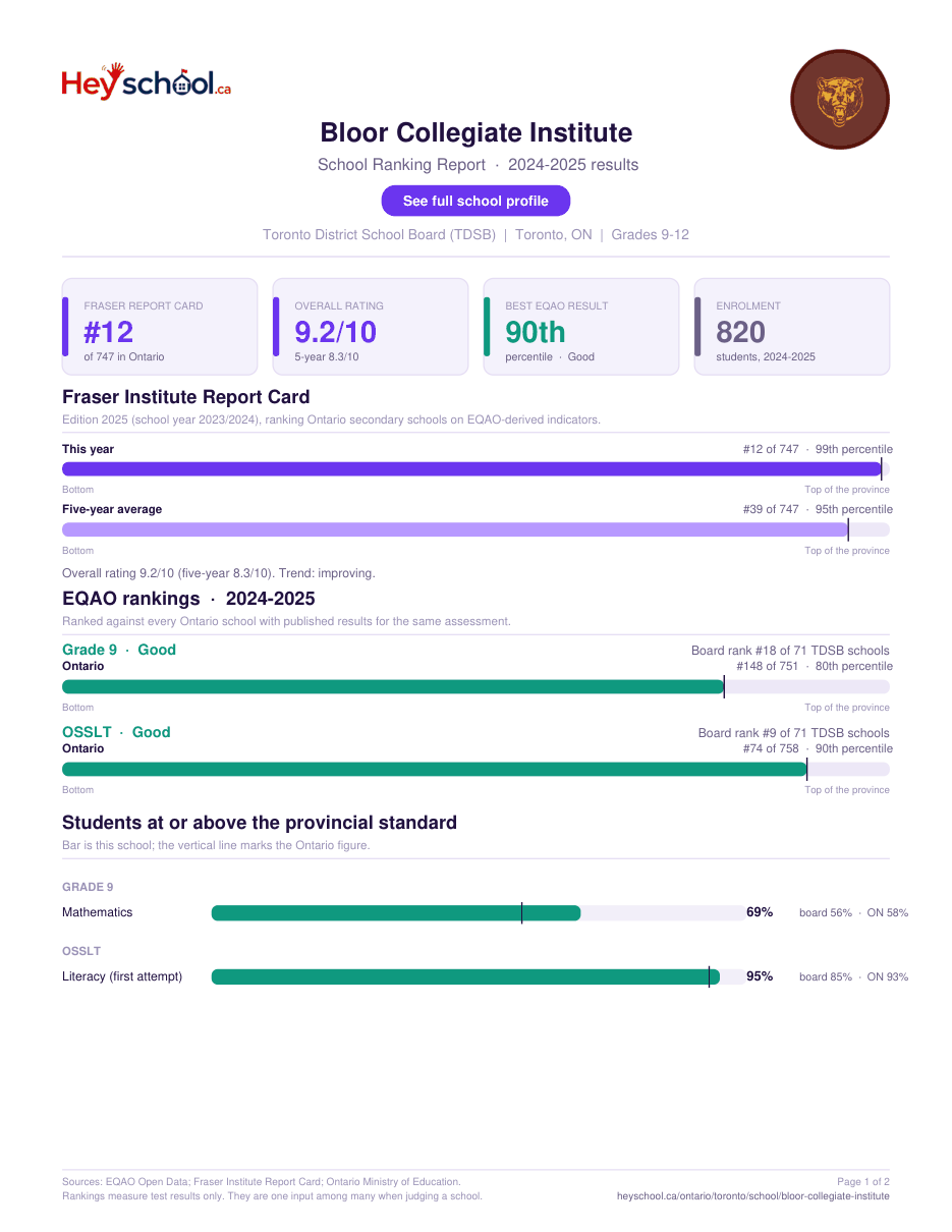 Bloor Collegiate Institute School Ranking Report 2024-2025