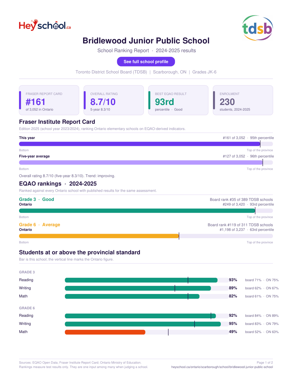 Bridlewood Junior Public School School Ranking Report 2024-2025