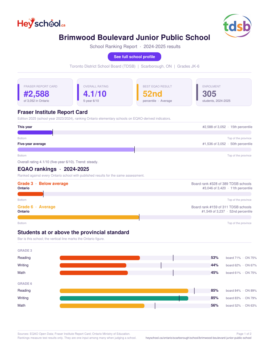 Brimwood Boulevard Junior Public School School Ranking Report 2024-2025