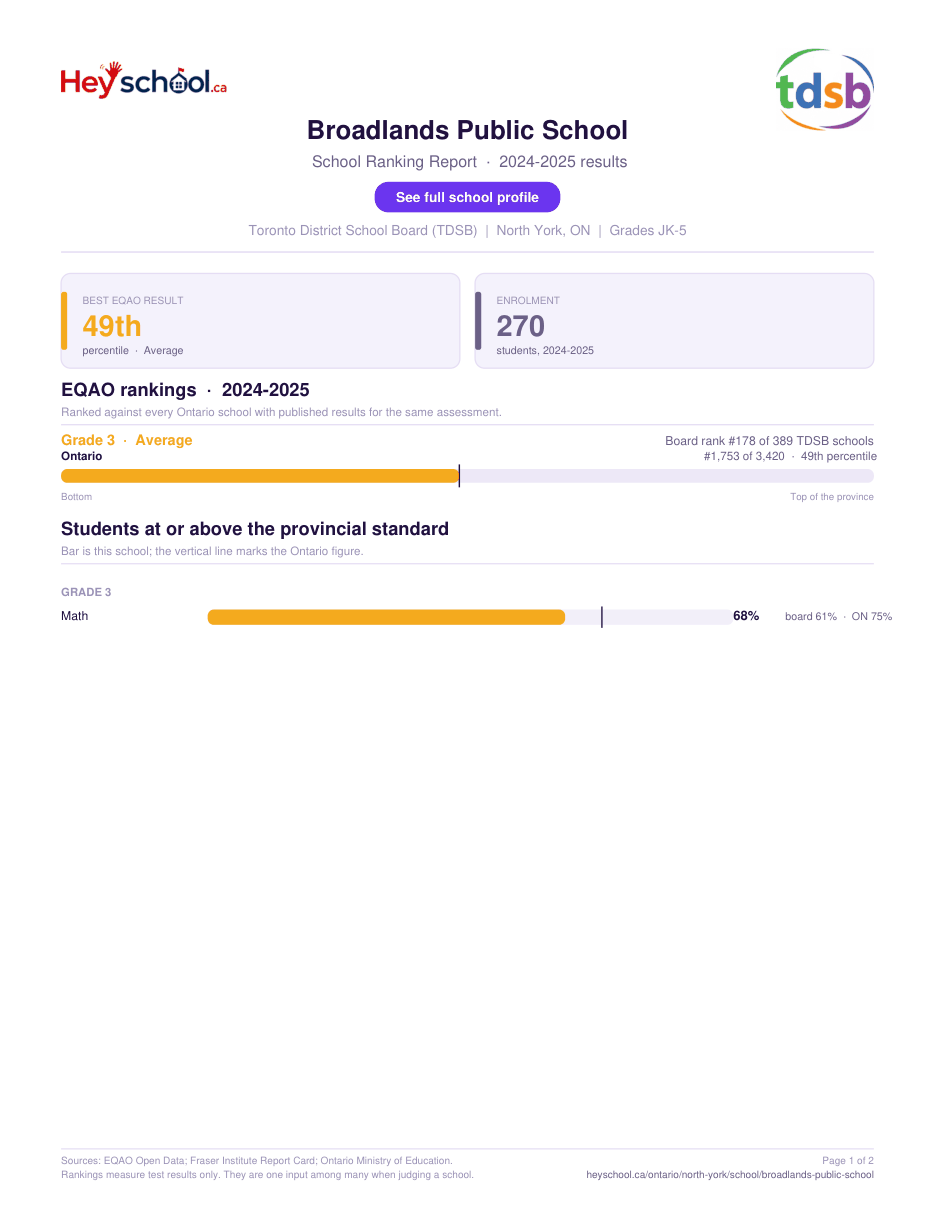 Broadlands Public School School Ranking Report 2024-2025
