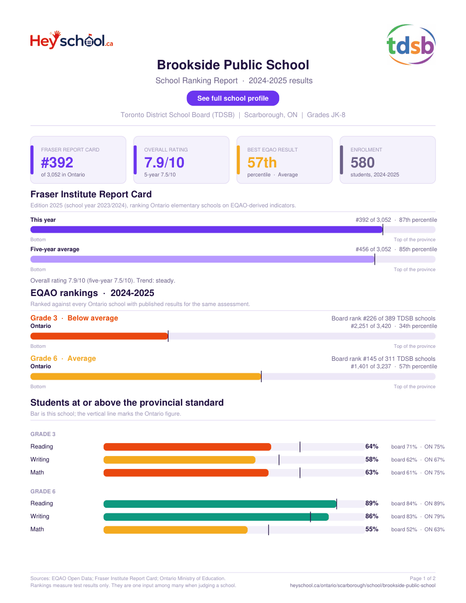 Brookside Public School School Ranking Report 2024-2025