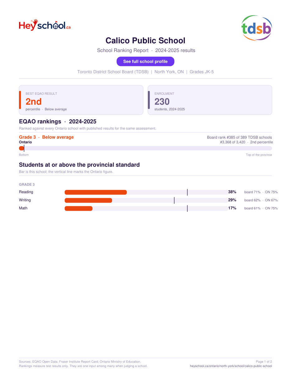 Calico Public School School Ranking Report 2024-2025