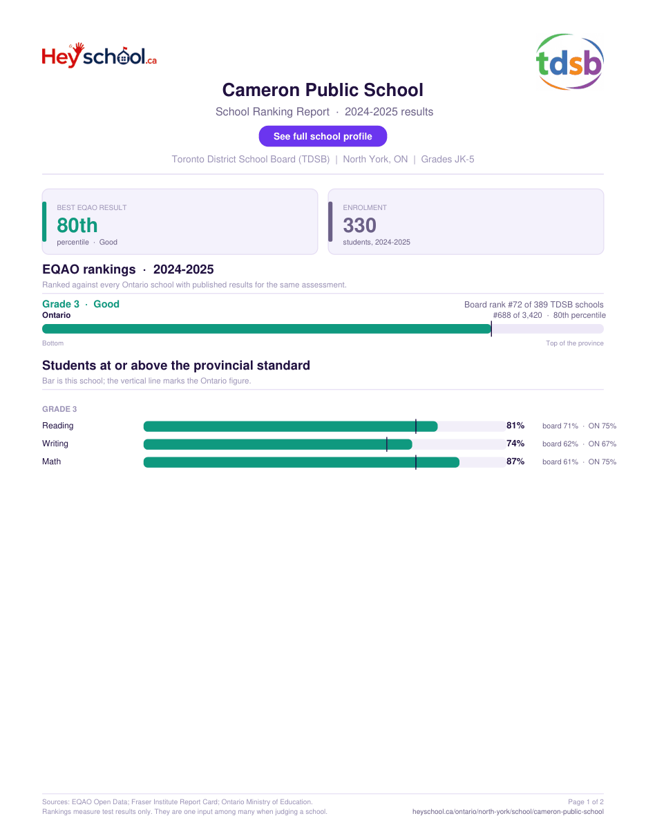 Cameron Public School School Ranking Report 2024-2025