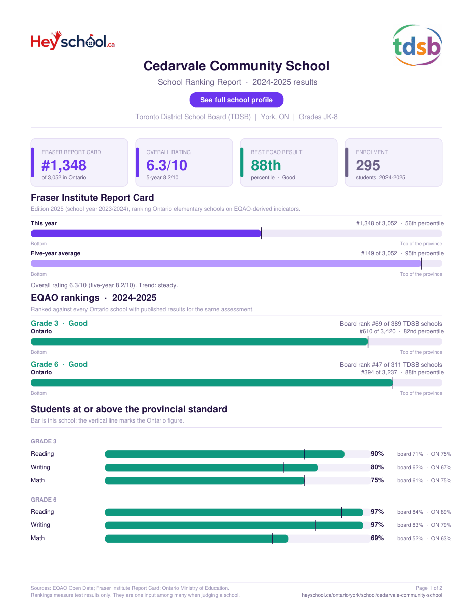 Cedarvale Community School School Ranking Report 2024-2025