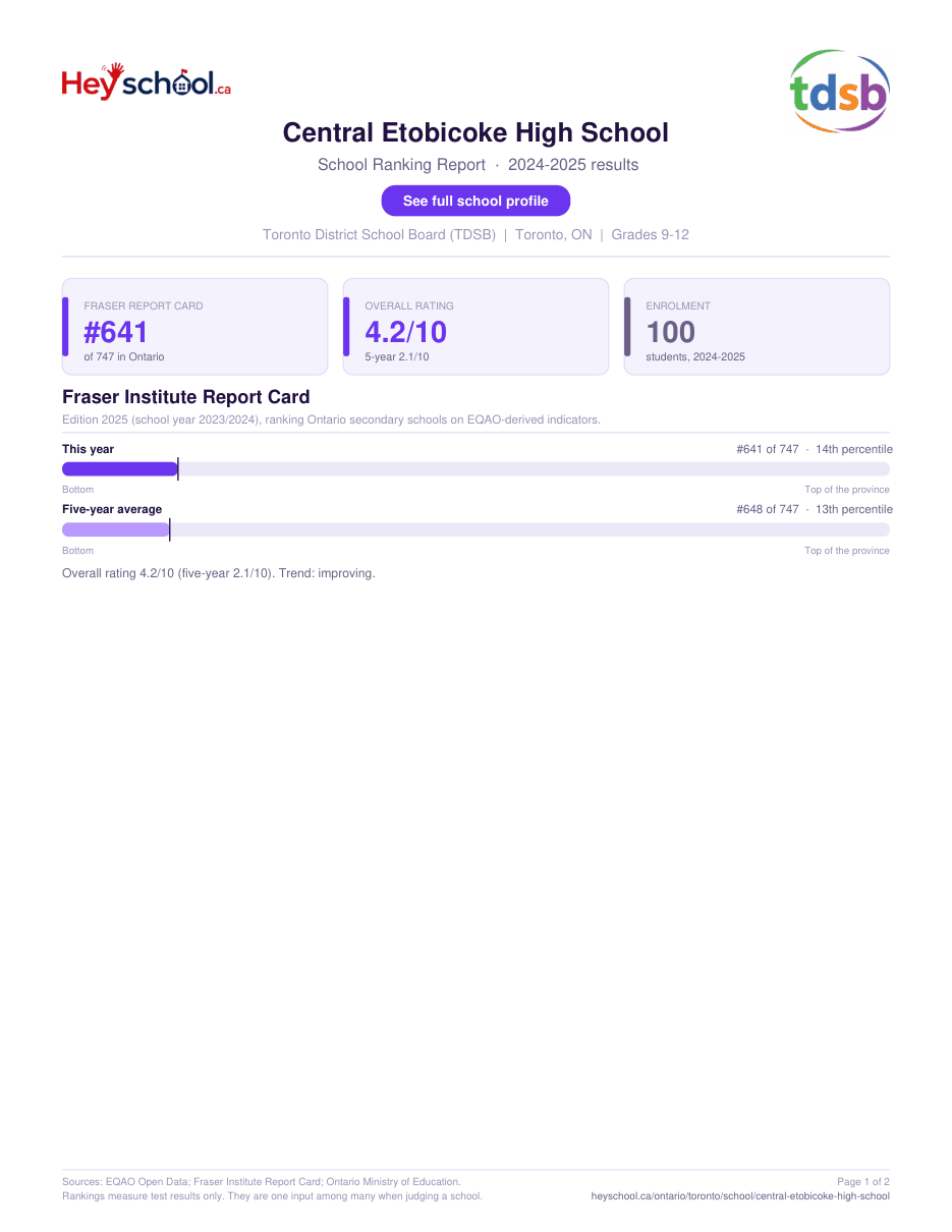Central Etobicoke High School School Ranking Report 2024-2025