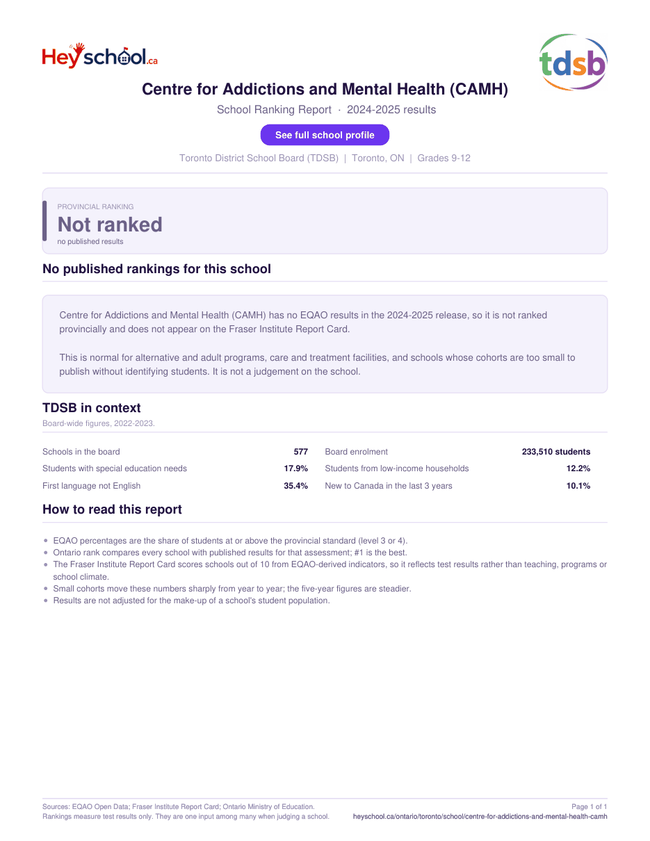 Centre for Addictions and Mental Health (CAMH) School Ranking Report 2024-2025