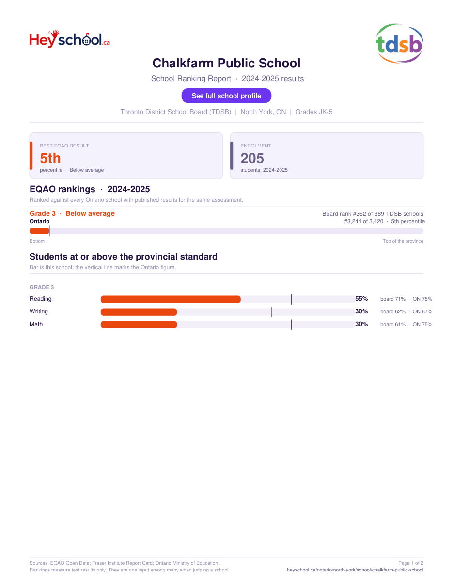 Chalkfarm Public School School Ranking Report 2024-2025