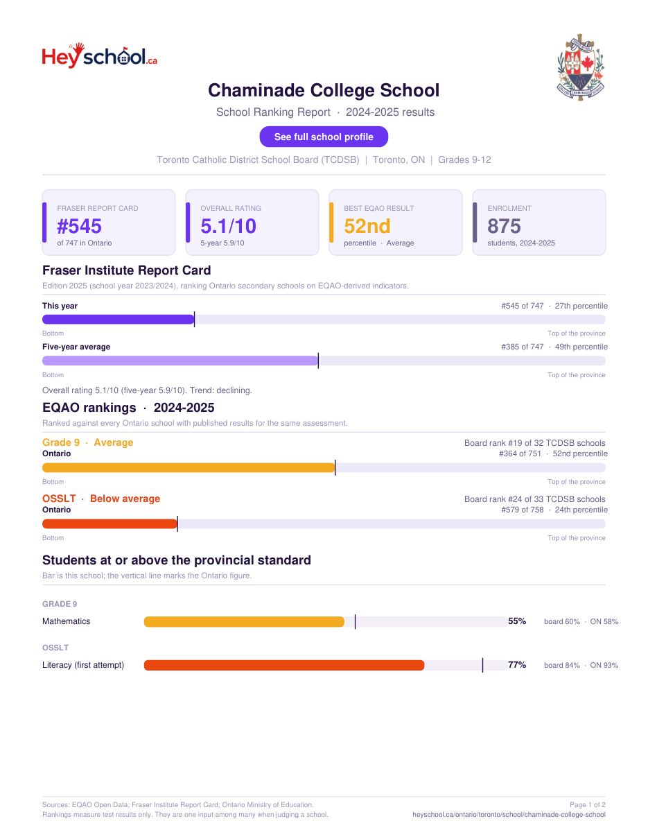 Chaminade College School School Ranking Report 2024-2025