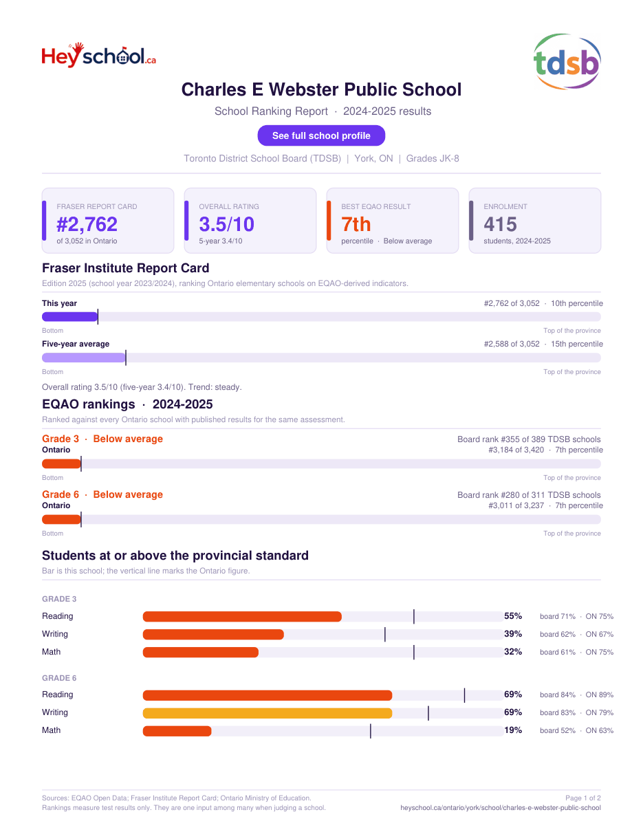 Charles E Webster Public School School Ranking Report 2024-2025
