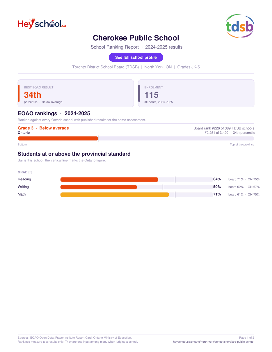 Cherokee Public School School Ranking Report 2024-2025