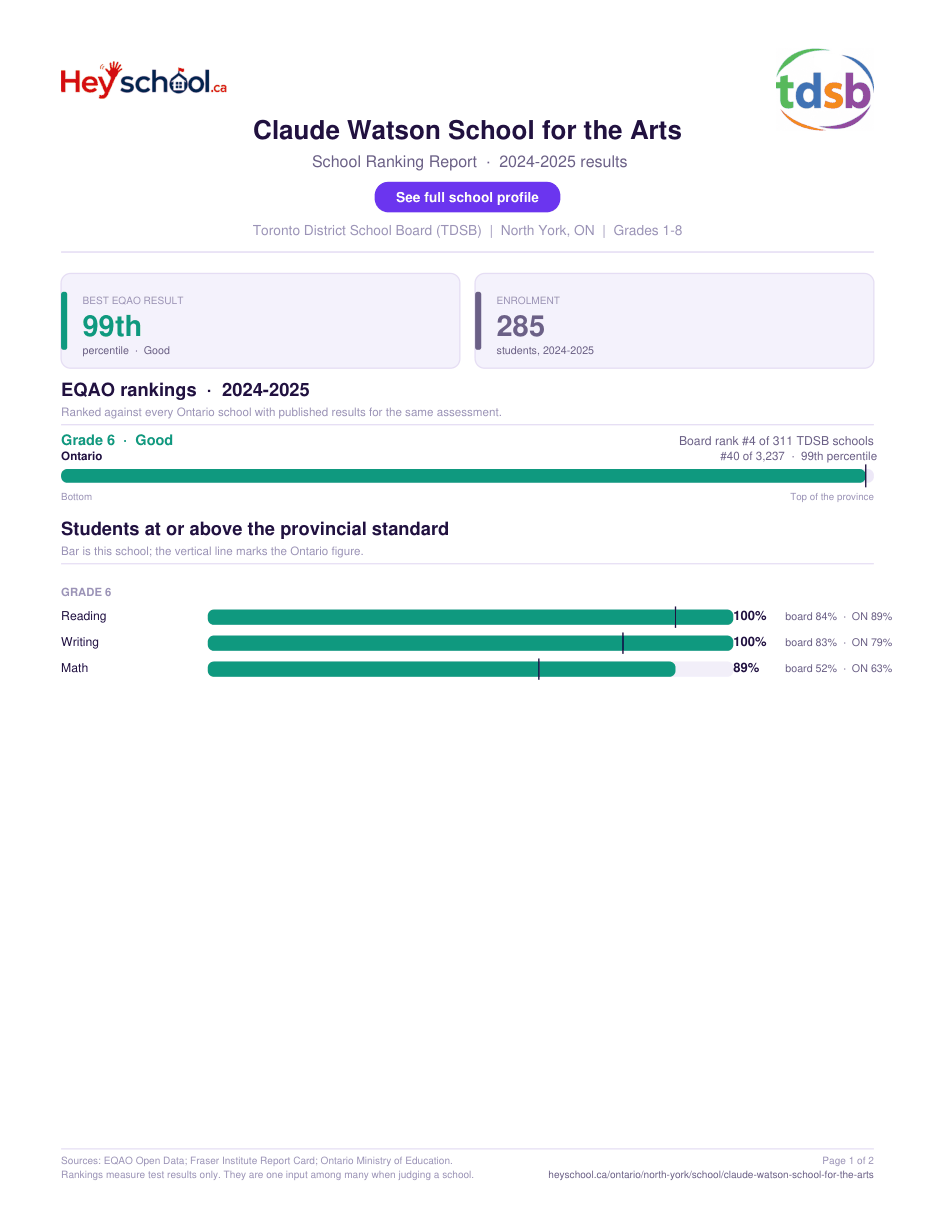 Claude Watson School for the Arts School Ranking Report 2024-2025