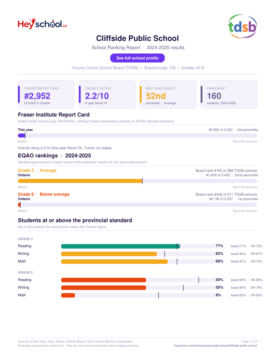 Cliffside Public School School Ranking Report 2024-2025