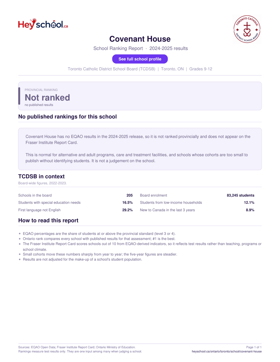 Covenant House School Ranking Report 2024-2025