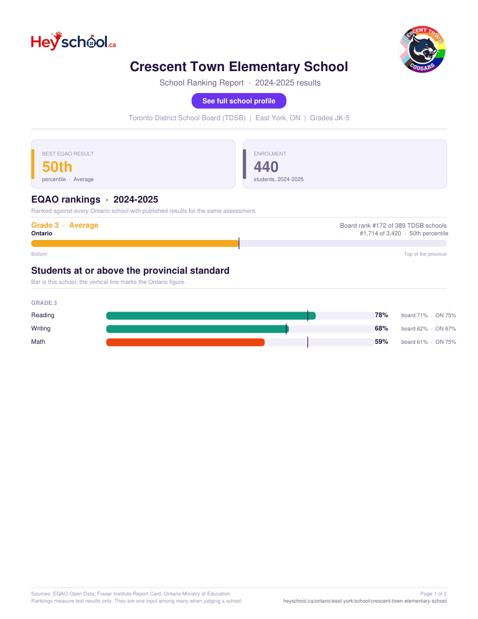Crescent Town Elementary School School Ranking Report 2024-2025