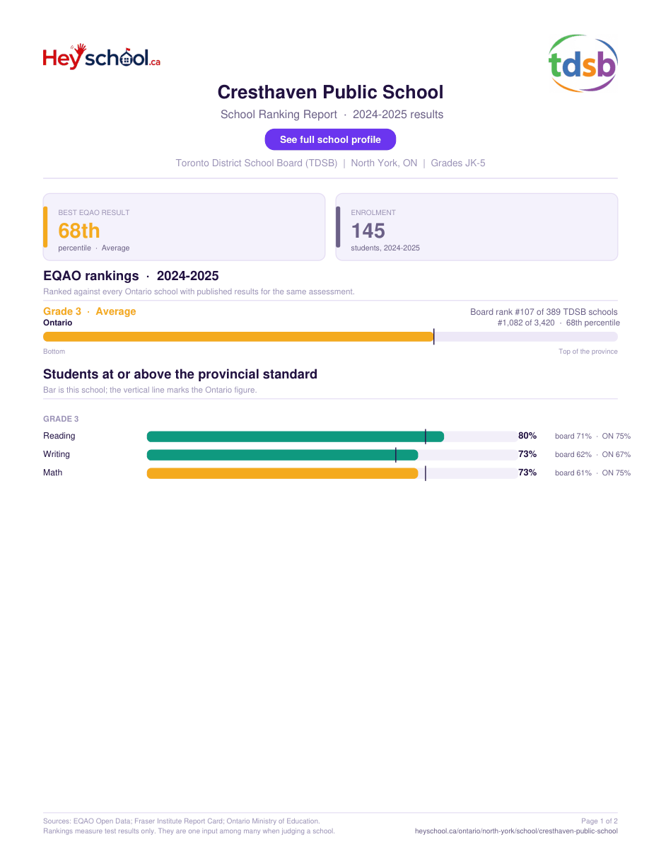 Cresthaven Public School School Ranking Report 2024-2025