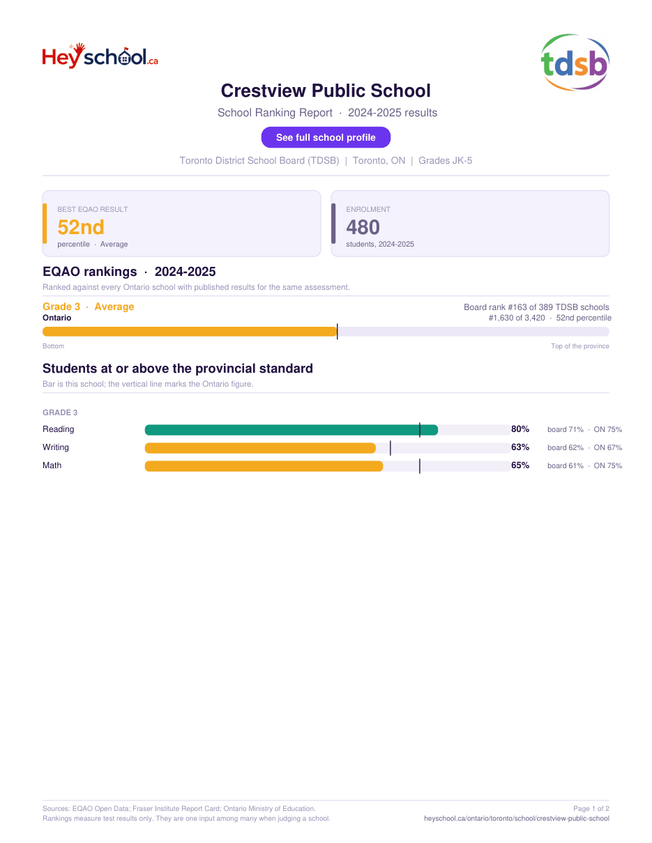 Crestview Public School School Ranking Report 2024-2025