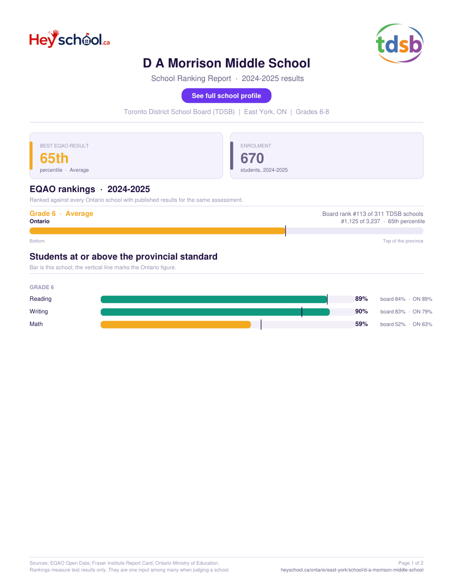 D A Morrison Middle School School Ranking Report 2024-2025
