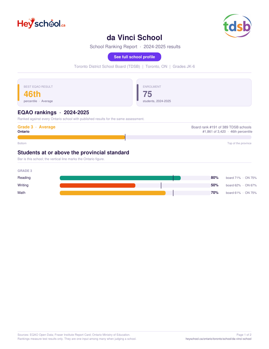 da Vinci School School Ranking Report 2024-2025