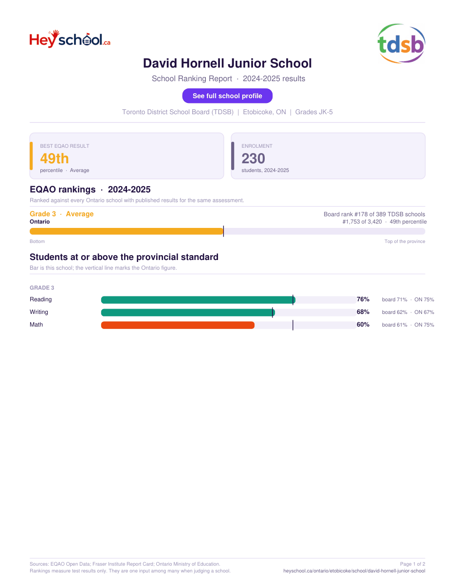 David Hornell Junior School School Ranking Report 2024-2025