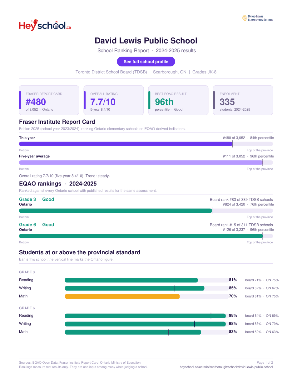 David Lewis Public School School Ranking Report 2024-2025
