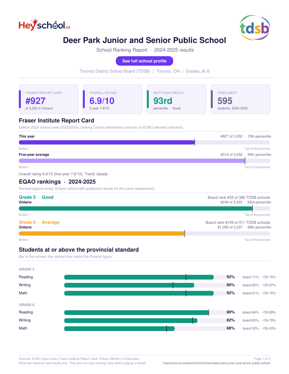 Deer Park Junior and Senior Public School School Ranking Report 2024-2025