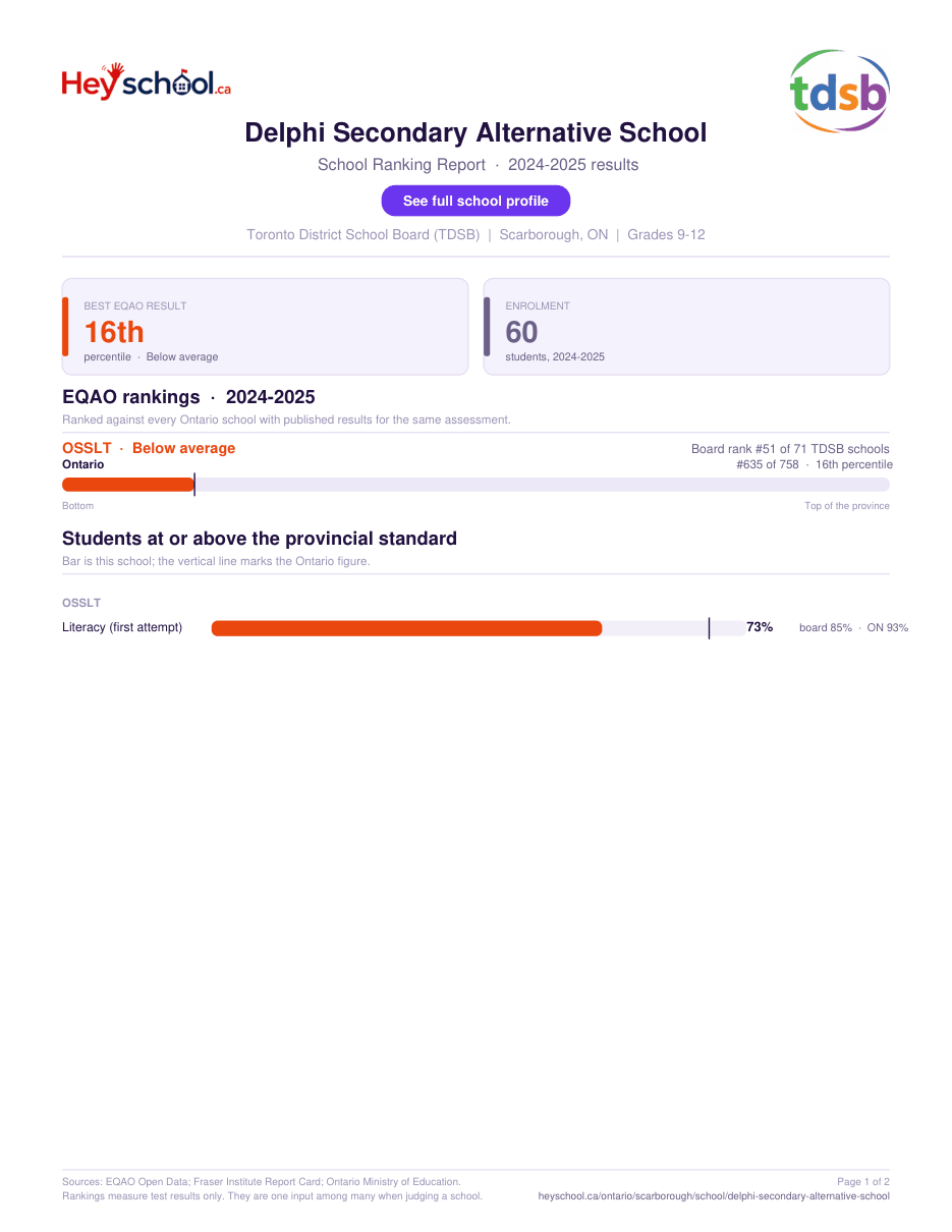 Delphi Secondary Alternative School School Ranking Report 2024-2025