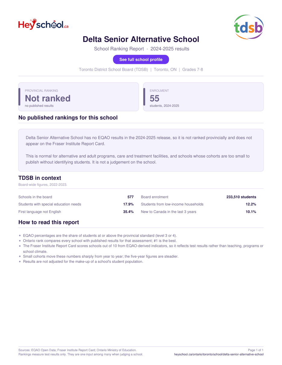 Delta Senior Alternative School School Ranking Report 2024-2025