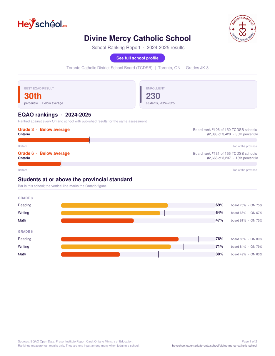 Divine Mercy Catholic School School Ranking Report 2024-2025