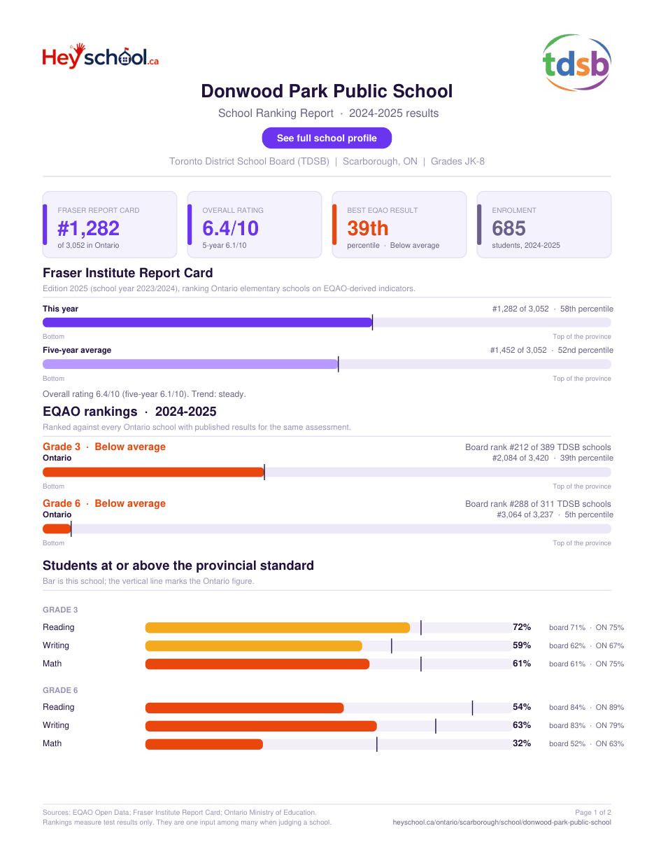 Donwood Park Public School School Ranking Report 2024-2025