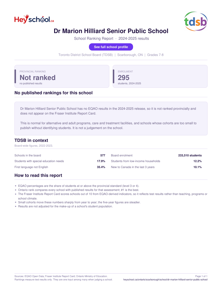 Dr Marion Hilliard Senior Public School School Ranking Report 2024-2025