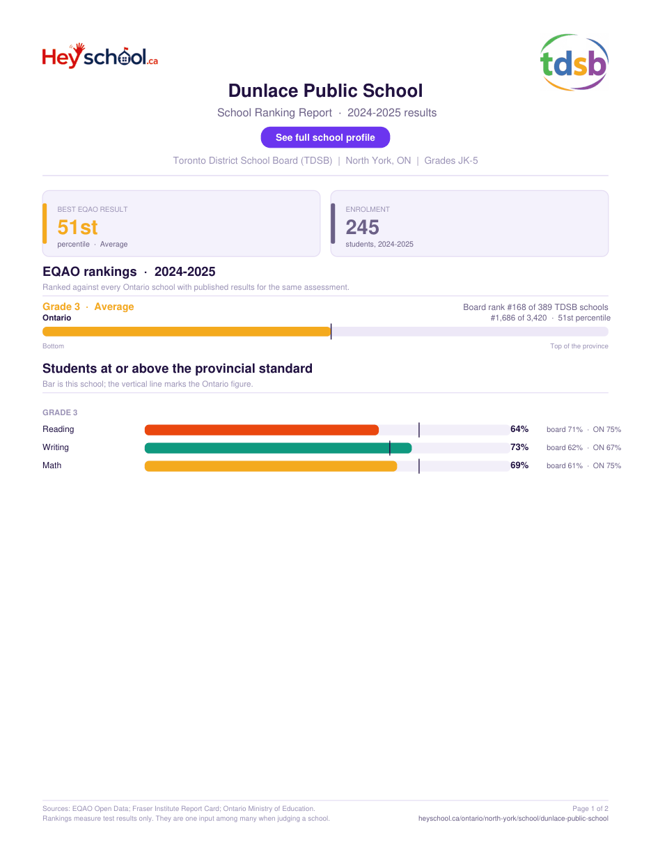 Dunlace Public School School Ranking Report 2024-2025
