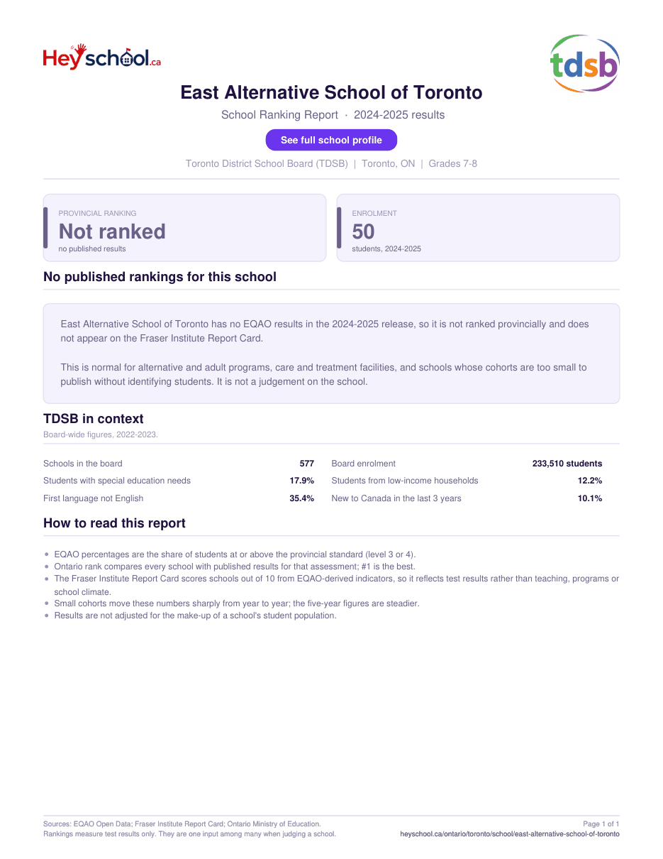 East Alternative School of Toronto School Ranking Report 2024-2025