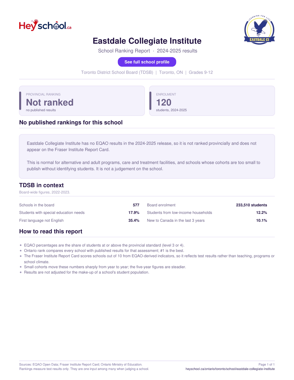 Eastdale Collegiate Institute School Ranking Report 2024-2025
