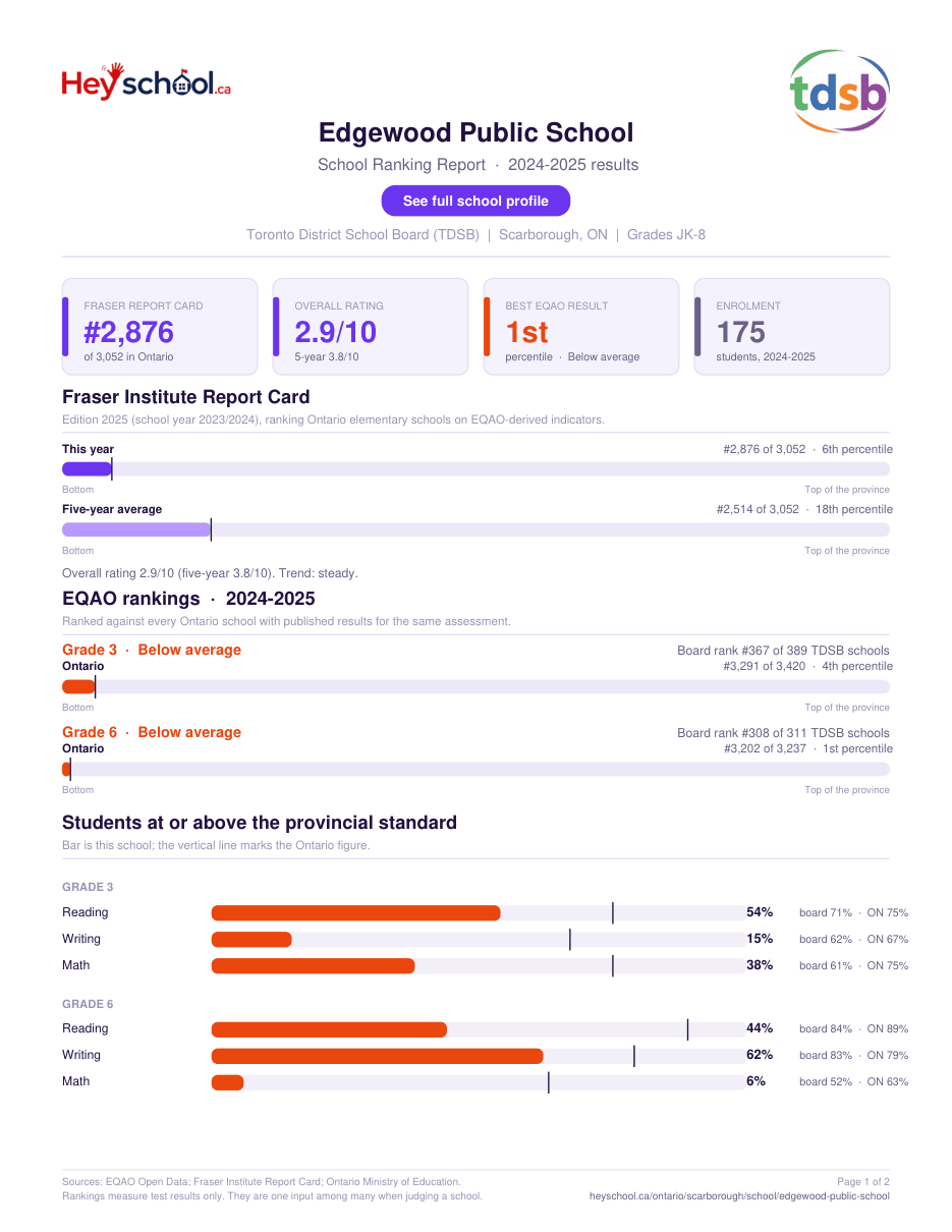 Edgewood Public School School Ranking Report 2024-2025