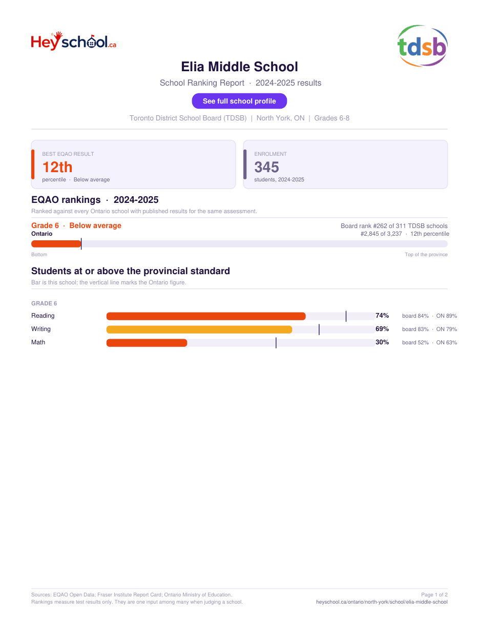 Elia Middle School School Ranking Report 2024-2025