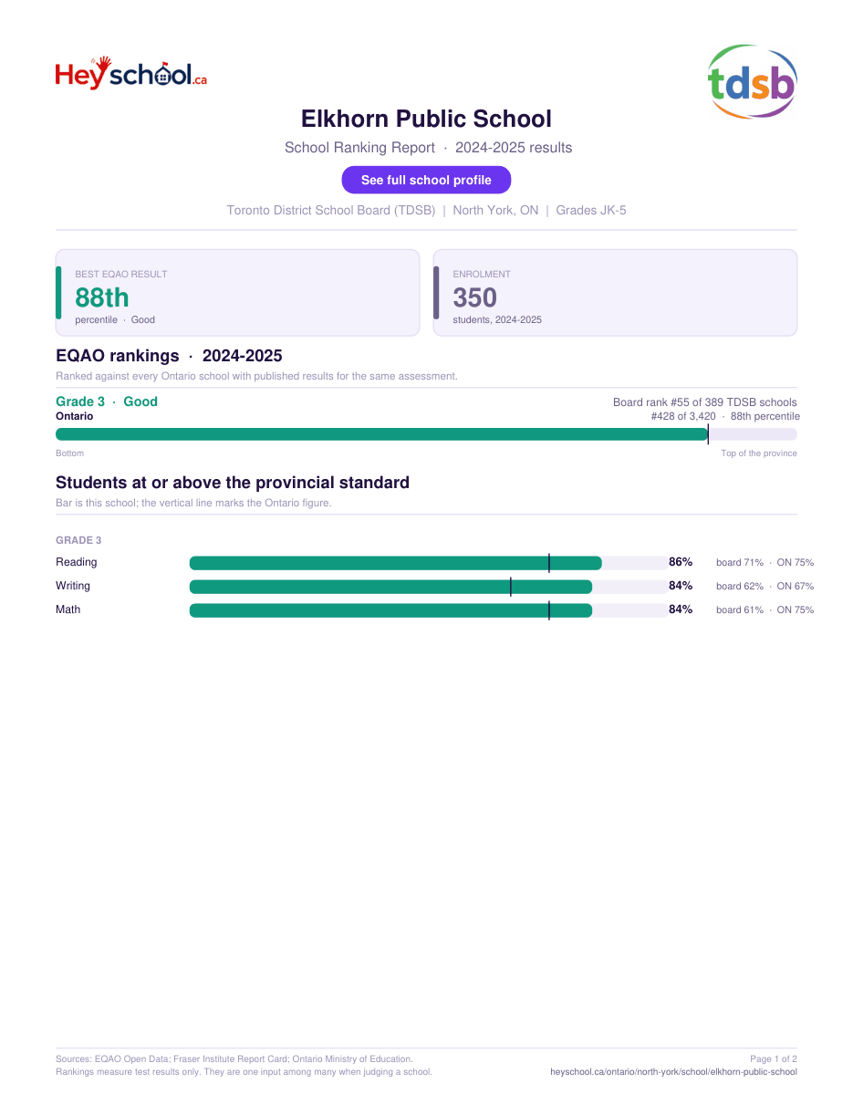 Elkhorn Public School School Ranking Report 2024-2025