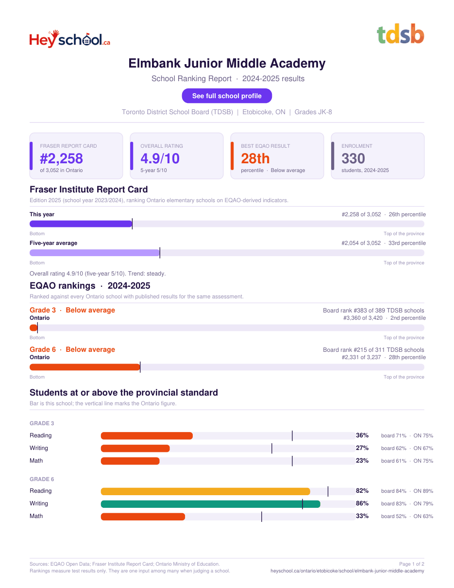 Elmbank Junior Middle Academy School Ranking Report 2024-2025