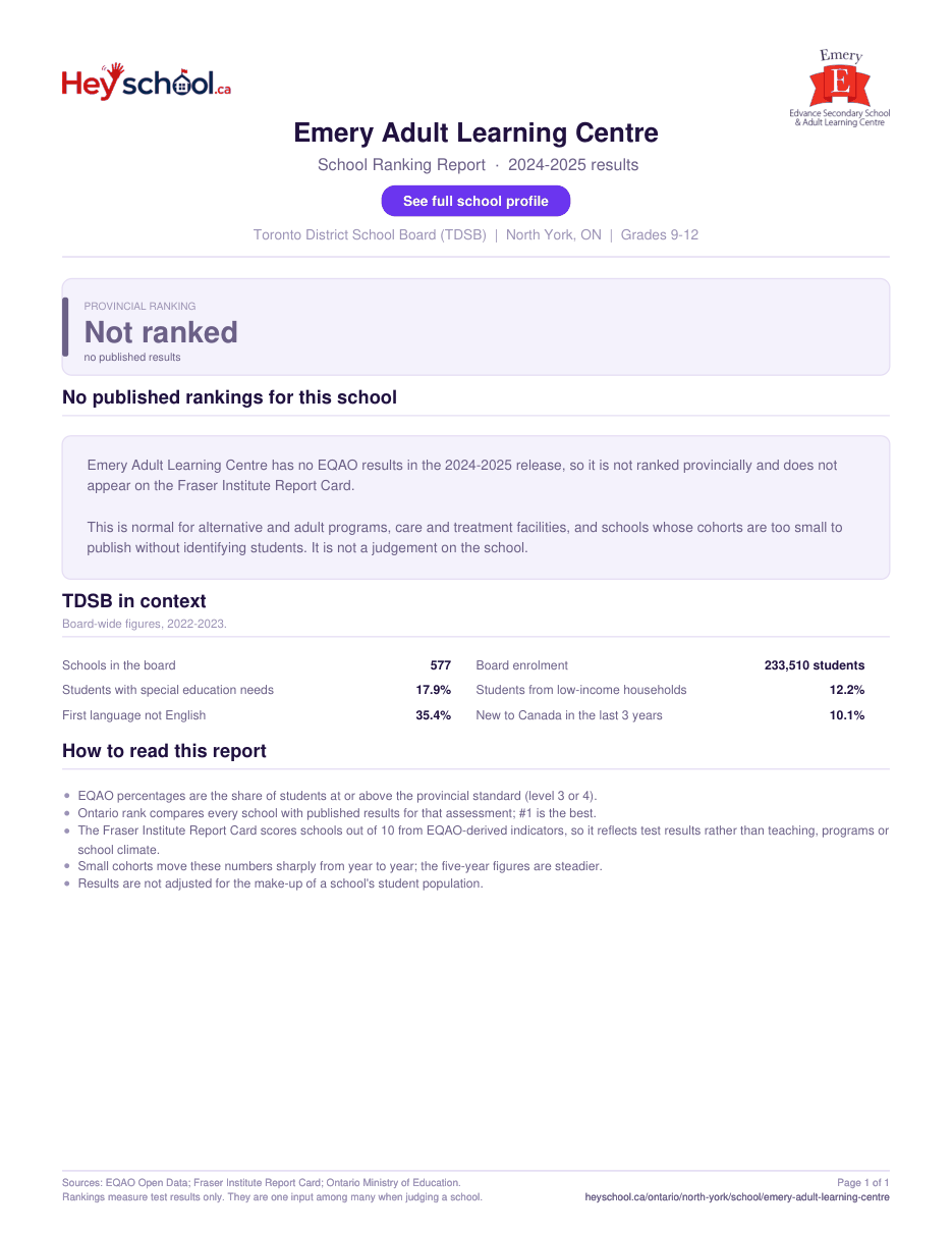 Emery Adult Learning Centre School Ranking Report 2024-2025